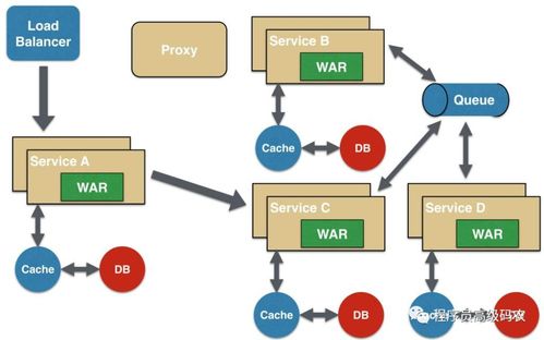 Spring Cloud微服务部署与发布 挑战与专业咨询策划服务