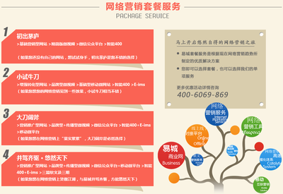 汉口网站优化排名服务 专业关键词优化与咨询策划，易城网科助力企业提升网络竞争力