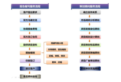 深圳代写可行性研究报告 专业咨询策划服务全解析