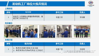 立足岗位强技能，锤炼精兵助生产——青岛发动机工厂技师工作站岗位练兵系列活动策划方案