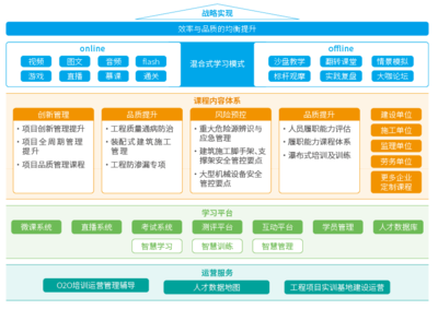 筑牢安全基石 工程安全咨询与培训服务的专业化发展